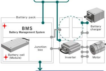 為什么說FRAM是支持EV的主要系統存儲的關鍵原...