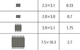 獨立FRAM存儲器方案設計,特點有哪些？