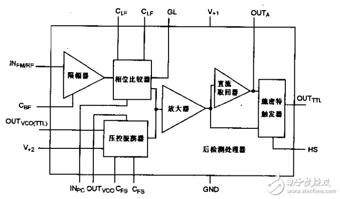 標準集成電路數據手冊--非線性電路