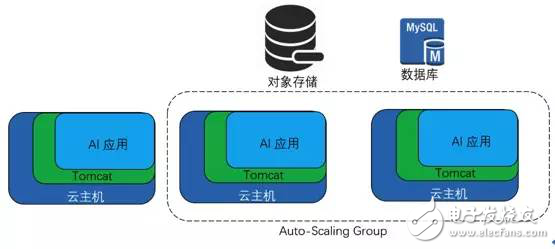 Serverless概述及發展