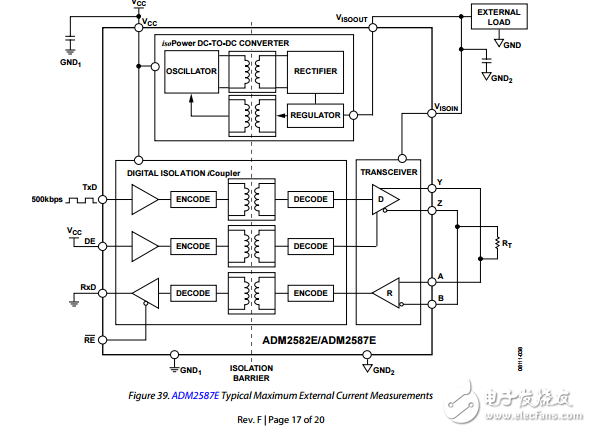 adm2582e/adm2587e信號和電源隔離的RS-485收發器與ESD保護數據表