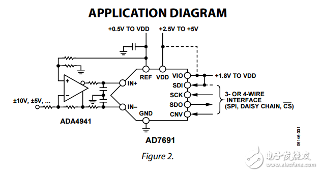 18位250kSPS的脈沖差分模數轉換器ad7691數據表