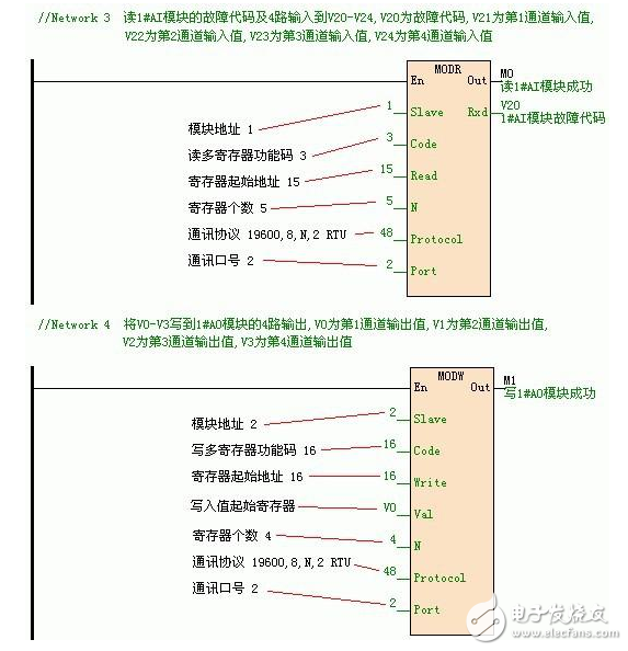 海為PLC AIAO模擬量運用介紹