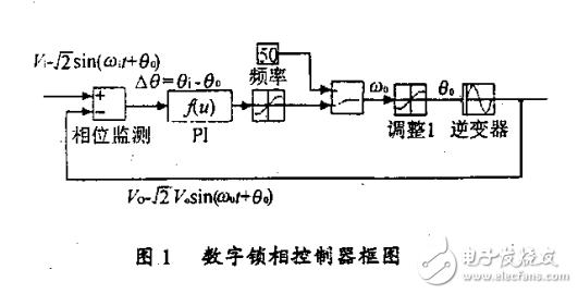 基于DSP的單相UPS全數字控制技術 4