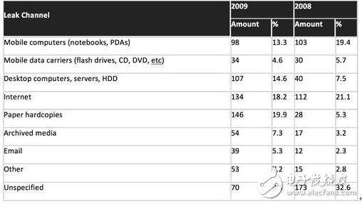 機器學習如何打擊AI犯罪