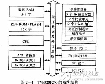 基于DSP控制的無刷直流電機的電動執行器的設計方案分析