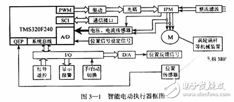 基于DSP控制的無刷直流電機的電動執行器的設計方案分析