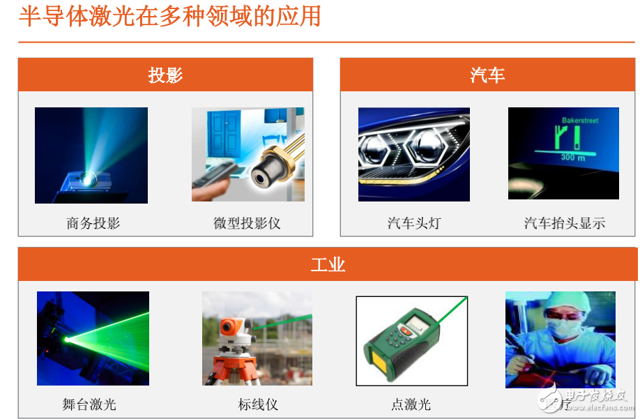 半導(dǎo)體激光在各領(lǐng)域的應(yīng)用及其相關(guān)技術(shù)的實(shí)現(xiàn)