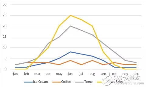 三大特征選擇策略對比,提升機器學習格調不是問題