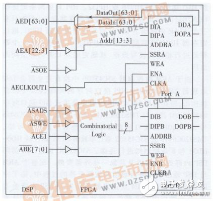 DSP＋ARM架構的協(xié)議轉換器設計方案