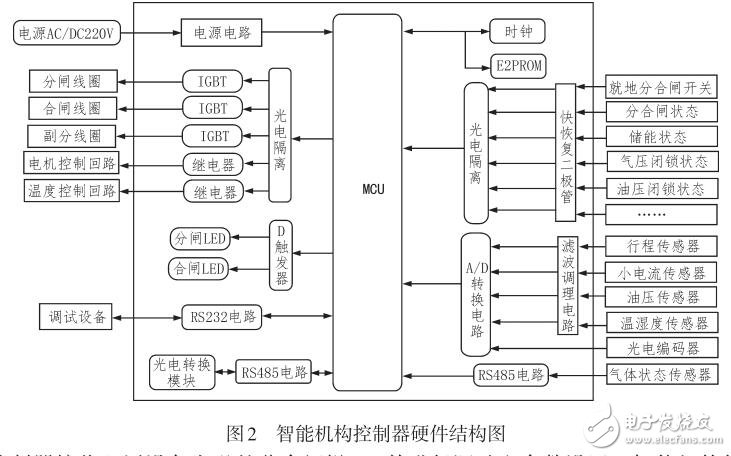 基于ARM嵌入式處理器的高壓開關智能控制器設計