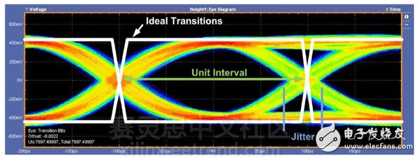 圖1：5.0 Gbps眼圖。