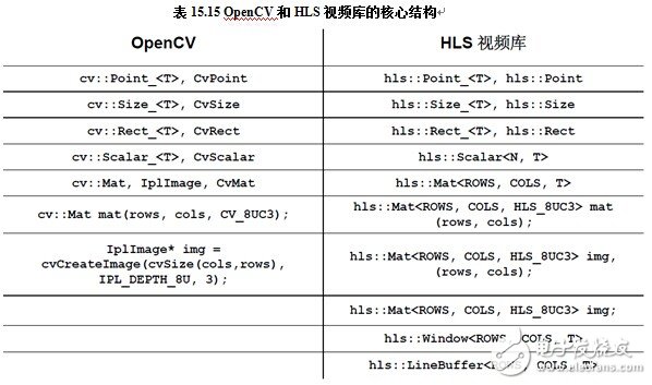 計算機視覺應(yīng)用之OpenCV基礎(chǔ)教程