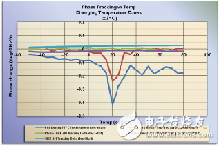 同軸電纜的認識及分析