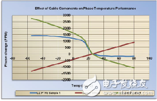同軸電纜的認識及分析
