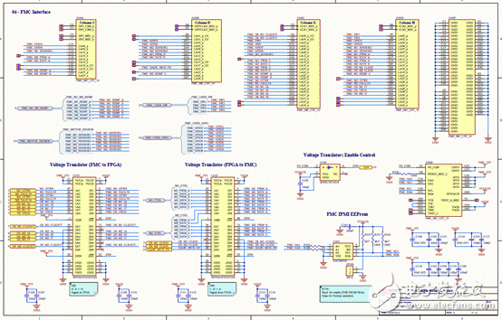 關于Avnet Spartan-6 FPGA馬達控制開發方案的分析和解讀