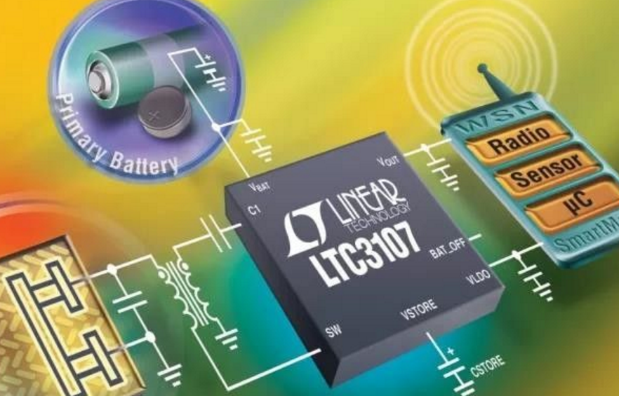 智能型醫療可穿戴設備解決方案