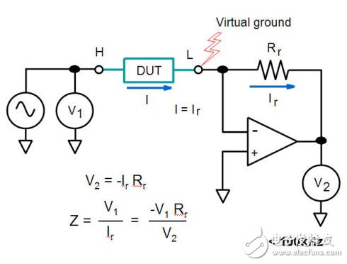  阻抗分析儀對阻抗的測試方法以及優(yōu)缺點