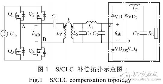用于無線電能傳輸系統的S/CLC補償拓撲