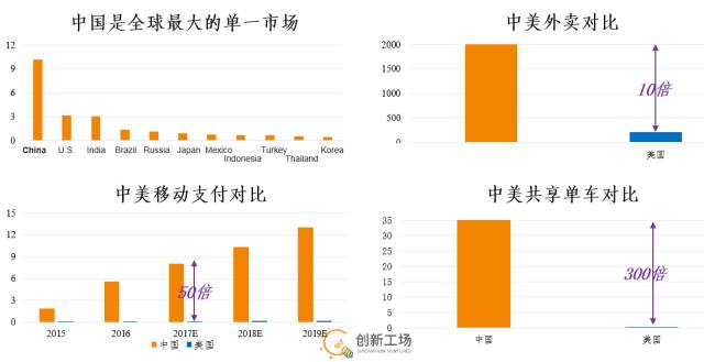 關于中國人工智能產業的最新白皮書