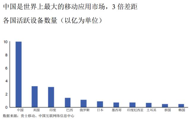 關于中國人工智能產業的最新白皮書