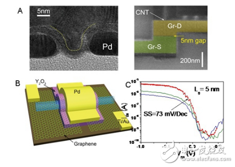 2017年電子行業技術突破看點