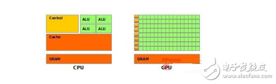 gpu是顯卡嗎_gpu,cpu與顯卡的關系_有什么區別?