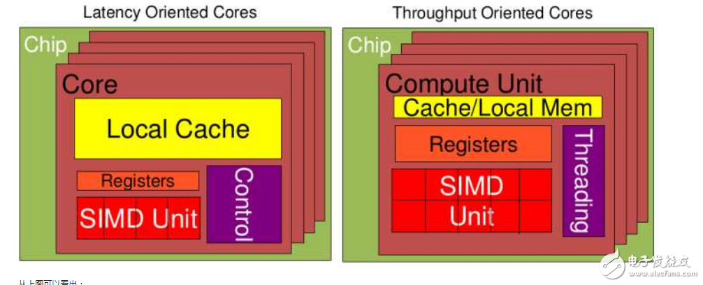 gpu是顯卡嗎_gpu,cpu與顯卡的關系_有什么區別?