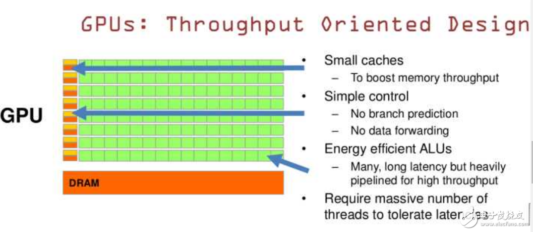 gpu是顯卡嗎_gpu,cpu與顯卡的關系_有什么區別?