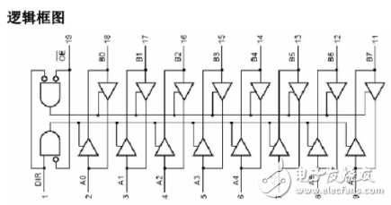 74hc245中文資料_芯片74hc245管腳功能