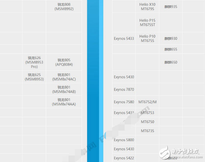 聯發科cpu性能排行