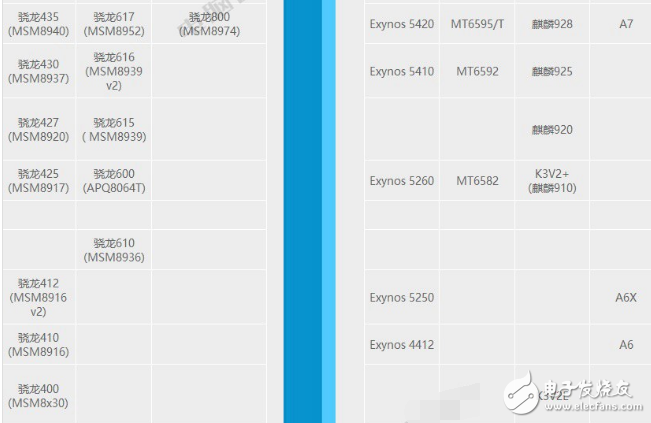 聯發科cpu性能排行