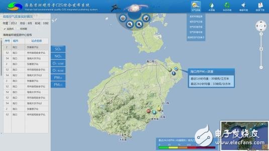gis在城市規(guī)劃中的應用