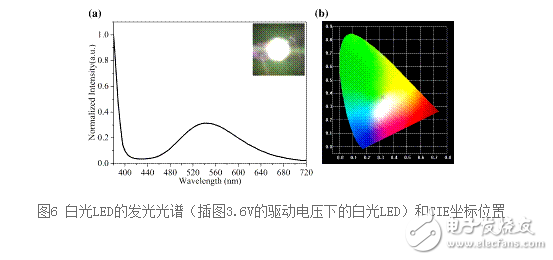 碳量子點的主要應用