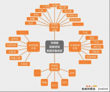 ADI移動醫療電子方案--全體征信號監測技術方案