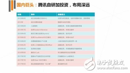 《2017年人工智能行業發展研究報告白皮書》發布