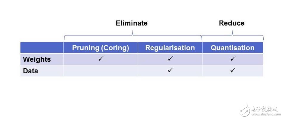 優化神經網絡實現高效的推理