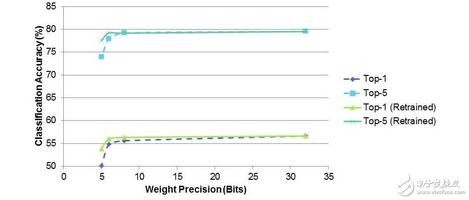 優化神經網絡實現高效的推理