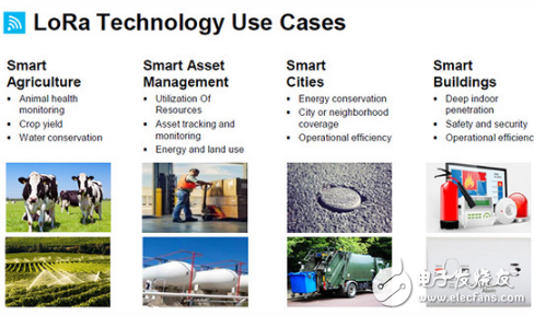 未來難預(yù)測？這是關(guān)于LoRa與NB