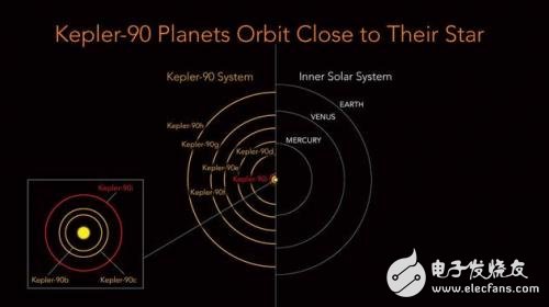 人工智能用來探索宇宙會怎么樣