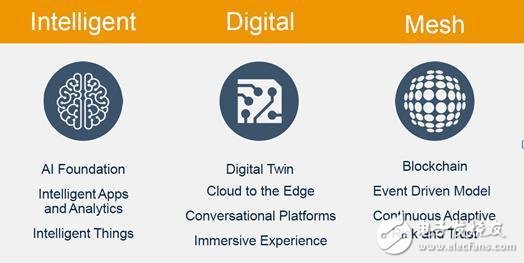 人工智能已經(jīng)發(fā)展到各個(gè)行業(yè)都有它的身影