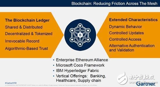 人工智能已經(jīng)發(fā)展到各個(gè)行業(yè)都有它的身影