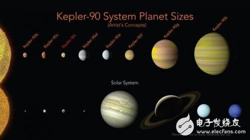 人工智能用來探索宇宙會怎么樣