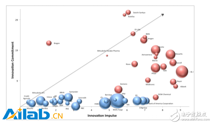 人工智能根據(jù)金融行業(yè)能創(chuàng)造未來銀行_用實際行動來證明