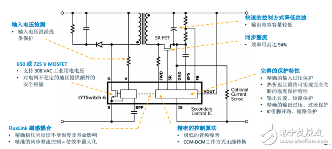 PI LED驅動LYTSwitch家族添新成員，引入FluxLink技術