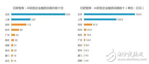 這50家投資機構是人工智能領域最活躍的份子