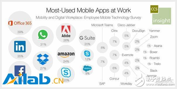 美國AI公司影響力調(diào)查及分析