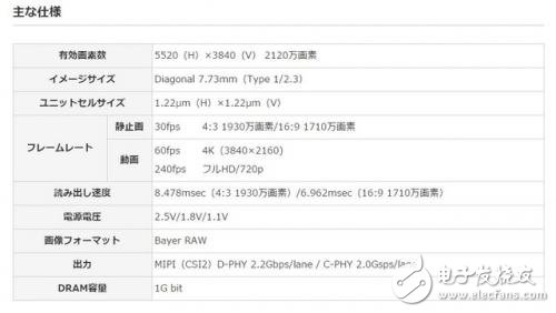 索尼研發(fā)出全球首款三層堆棧式CMOS