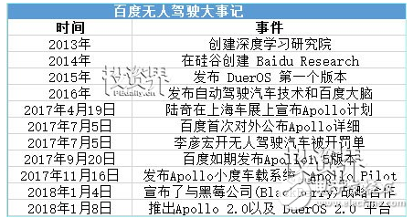 自動駕駛萬億量級市場下的“中國速度”