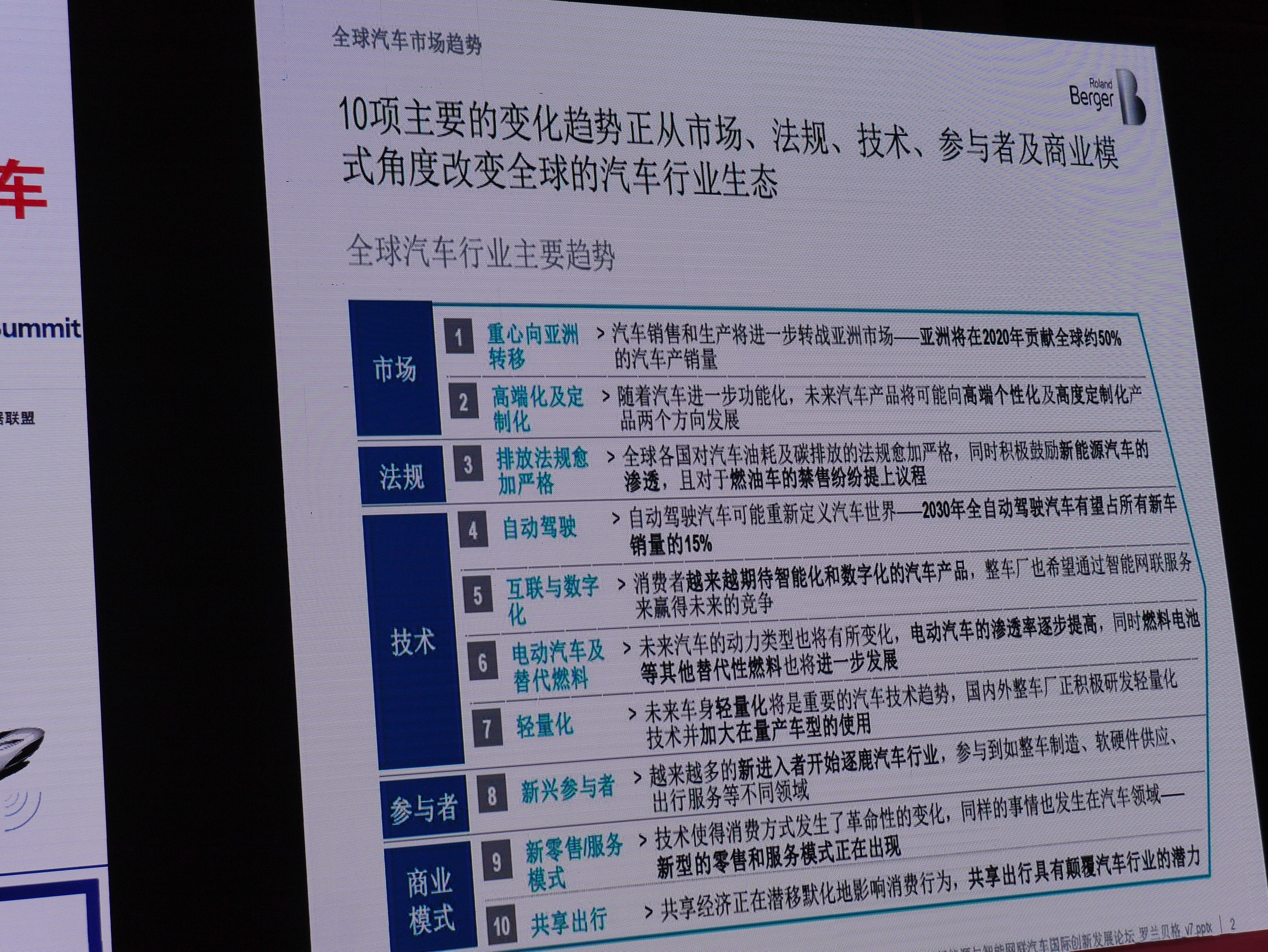 傳統汽車產業預計在2030年步入“終局”